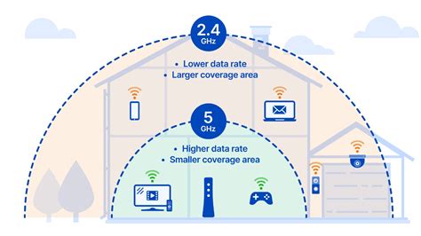 5ghz 繋がらない: 電波の迷宮を彷徨う現代人