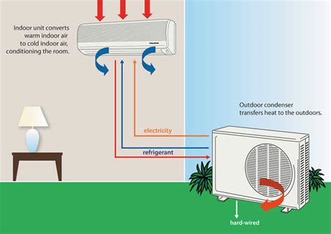 エアコン 設置 自分で 〜 未来の空調はどうなるのか？